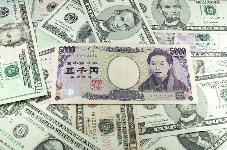 由于美元疲软，美元兑日元大幅下行跌破148.00
