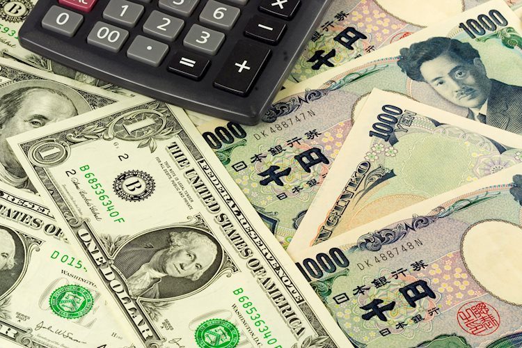 美元兑日元延续下滑至147.00下方，因美元仍面临压力