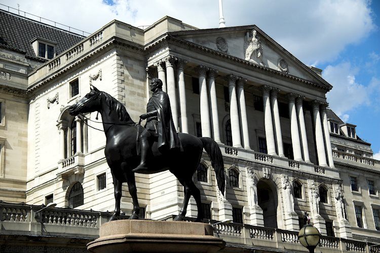 英国央行预告：13家主要银行的预测，相当简单的加息50个基点