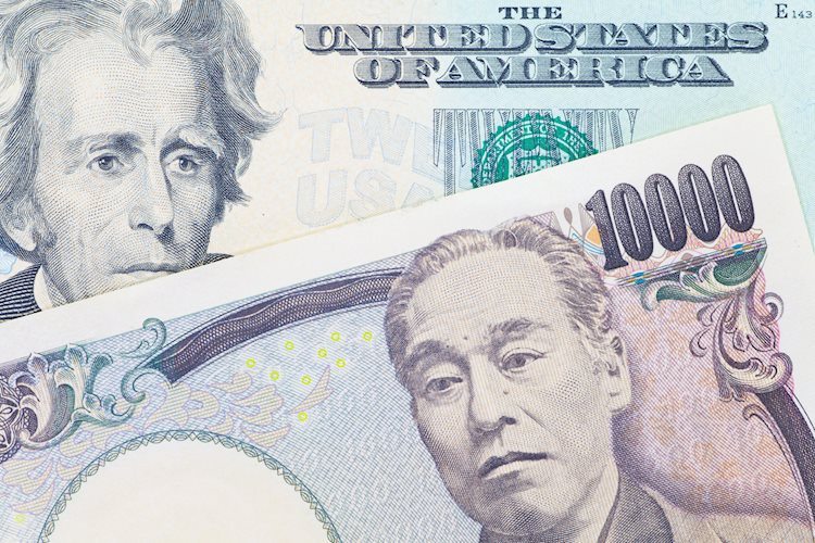 美元/日元价格分析：上涨后遇阻20日均缐，多头指向134.00水平