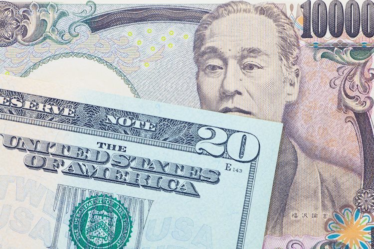 美元兑日元依然受限于128.50附近区间内，关注美国非农